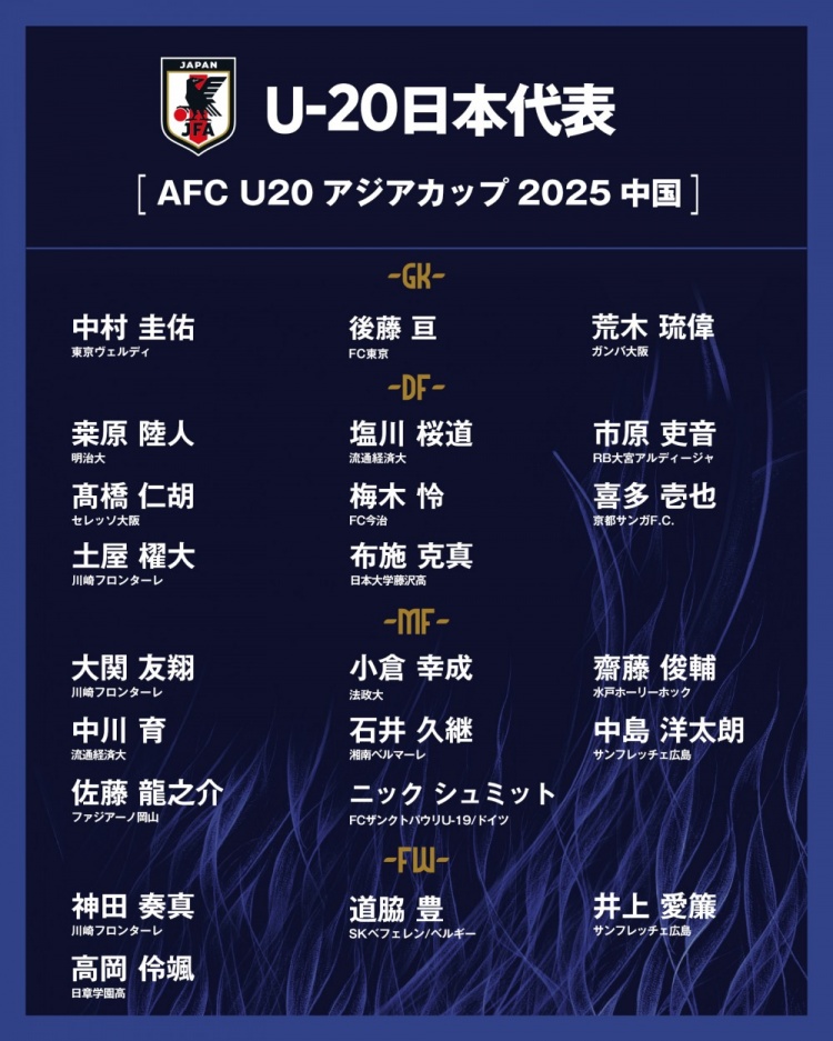  日本公布U20國(guó)家隊(duì)亞洲杯球衣號(hào)：高岡伶颯20號(hào)，高橋仁胡3號(hào)