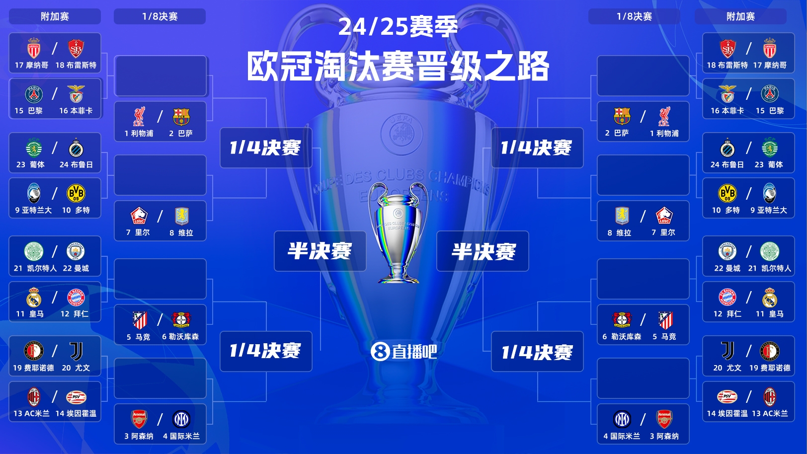  刺激絕倫新賽制！今晚19:00歐冠附加賽抽簽：超重磅對決&捉對廝殺