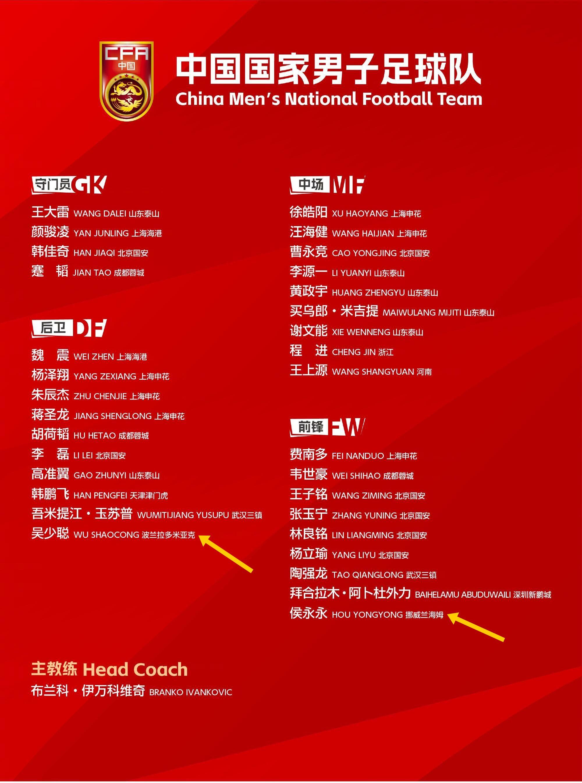  留洋歸零！國足年初冬訓“唯二”留洋吳少聰、侯永永全部回國效力