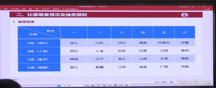  全運(yùn)會(huì)男足U16組資格賽分組：山東與湖北同組、北京與上海同組