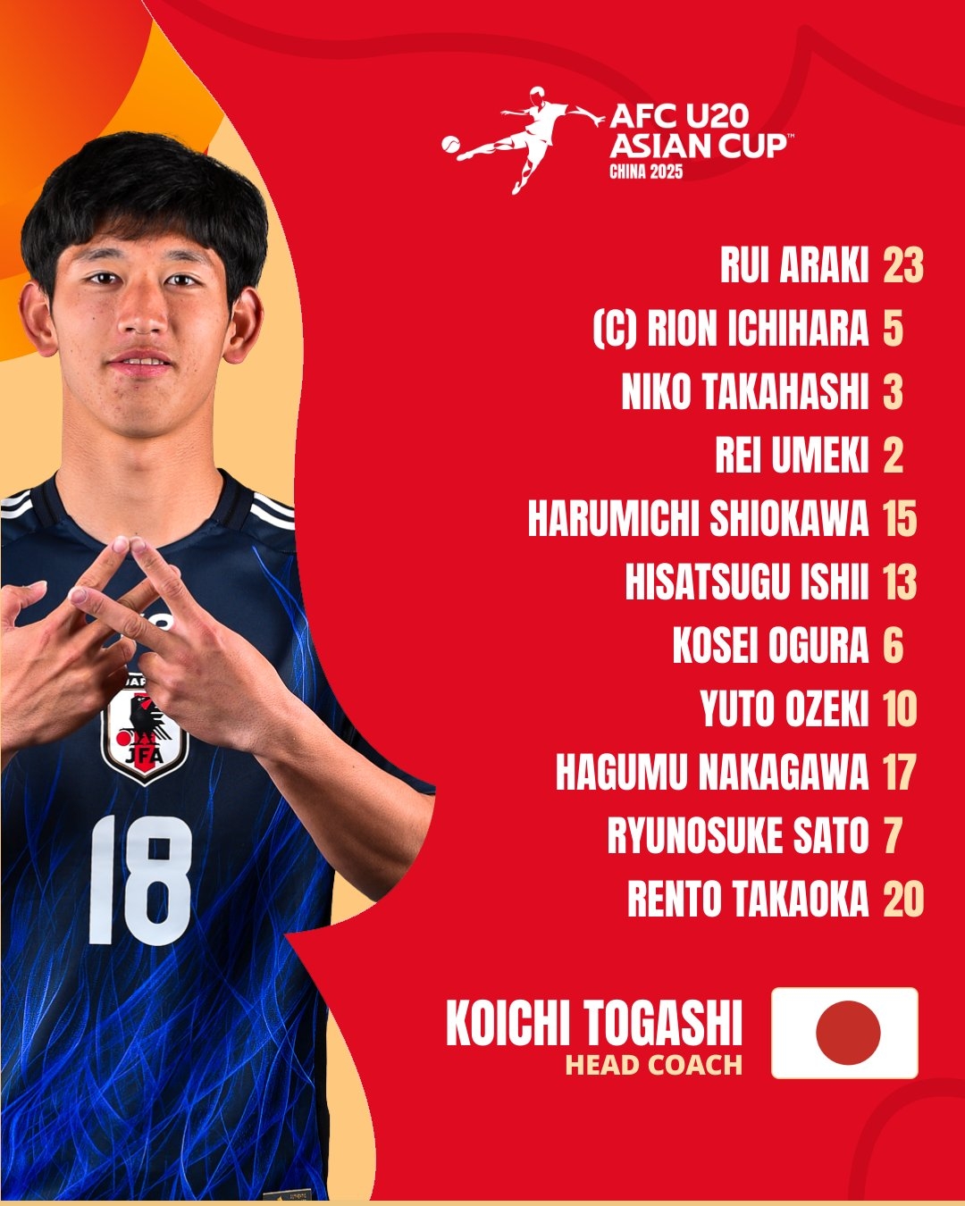  U20亞洲杯日本vs泰國首發(fā)：高岡伶颯、高橋仁胡、佐藤龍之介先發(fā)