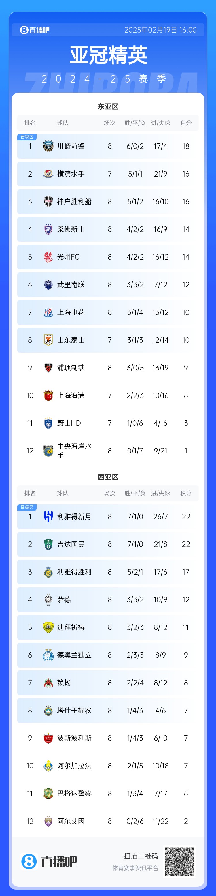  晉級(jí)了？若泰山確認(rèn)退賽，申花將自動(dòng)晉級(jí)，海港高比分平局也晉級(jí)