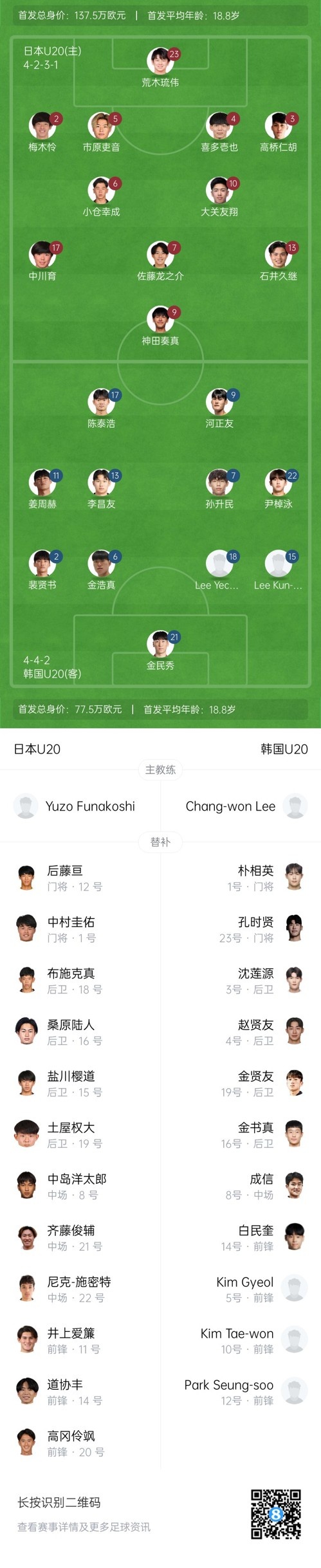  U20亞洲杯-日本vs韓國(guó)首發(fā)：神田奏真pk河正友，兩隊(duì)爭(zhēng)小組頭名