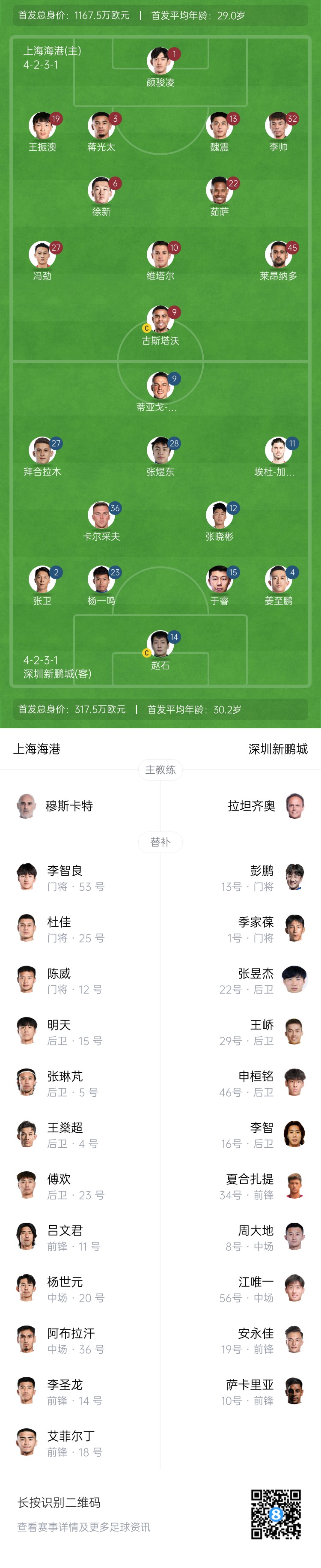  海港vs新鵬城首發(fā)：4外援PK3外援，魏震、蔣光太先發(fā)，姜至鵬出戰(zhàn)