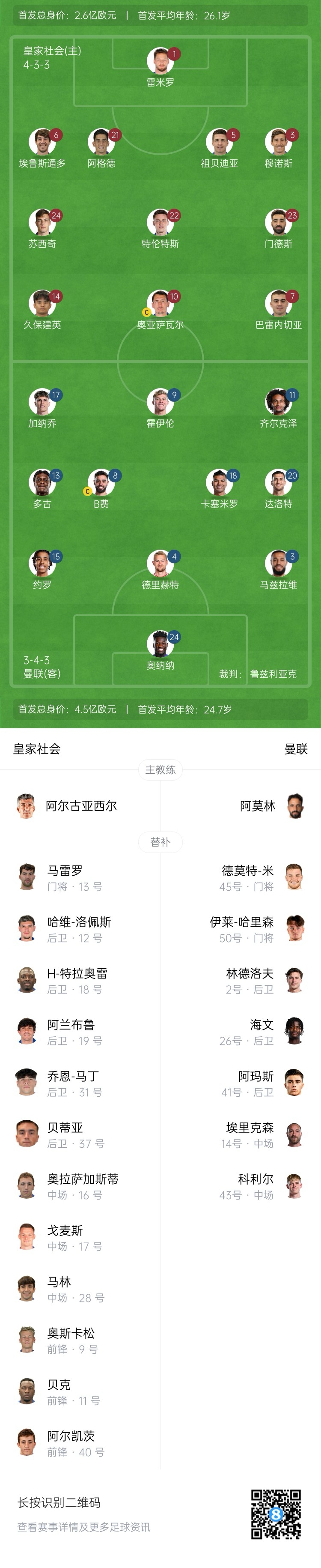  慘！曼聯(lián)替補(bǔ)僅7人，5人是小將&其中兩個(gè)還是門(mén)將