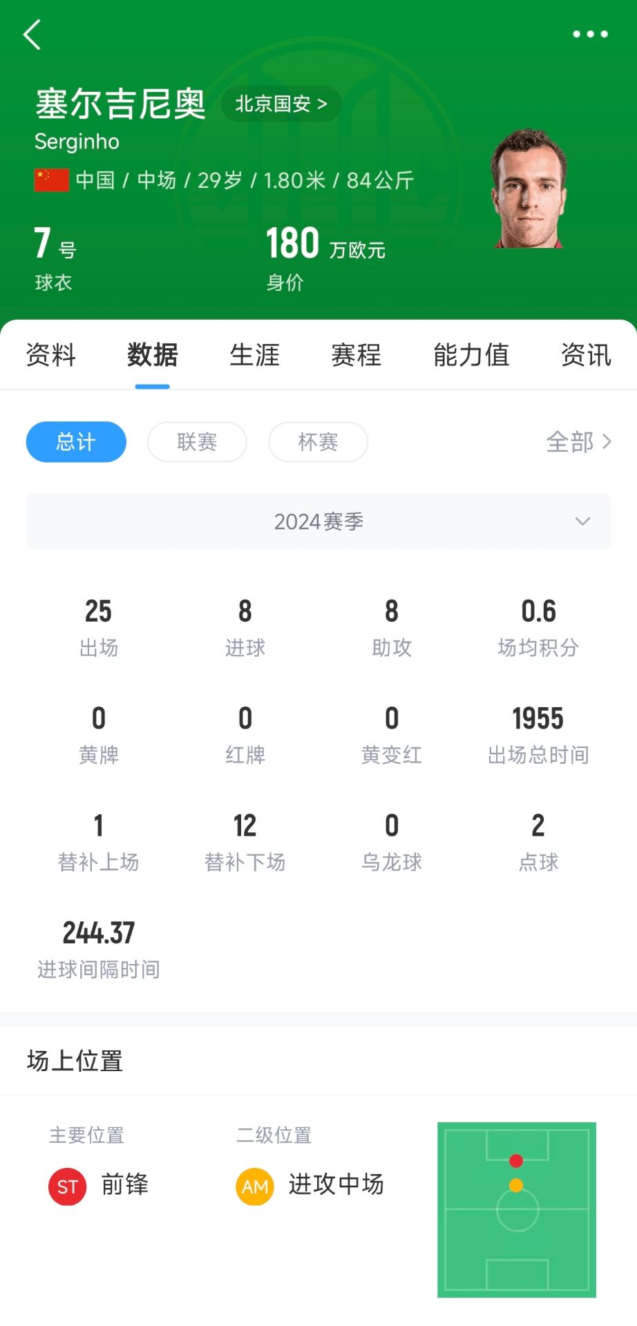  塞鳥取得中國國籍！媒體人：塞爾吉尼奧現(xiàn)在就可以去國足報到了