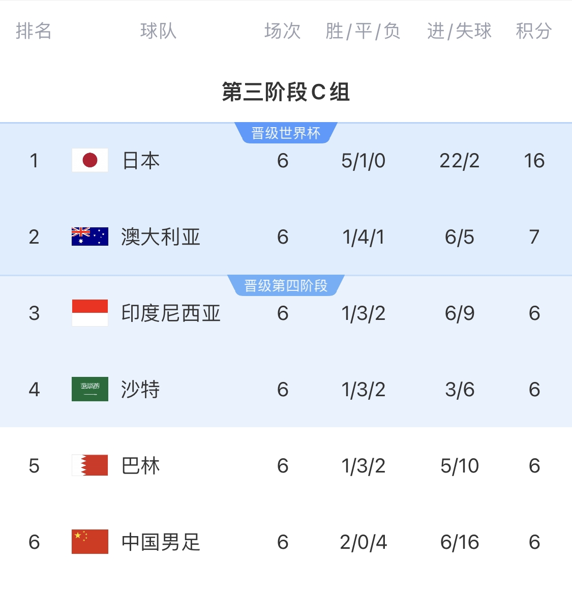  利好！塞鳥具備出場資格，你認為國足3月兩場世預(yù)賽能搶下幾分？
